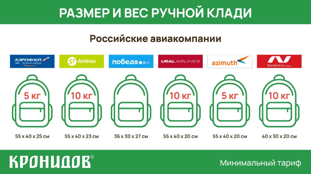 Normy_provoza_ruchnoy_kladi_v_samolete